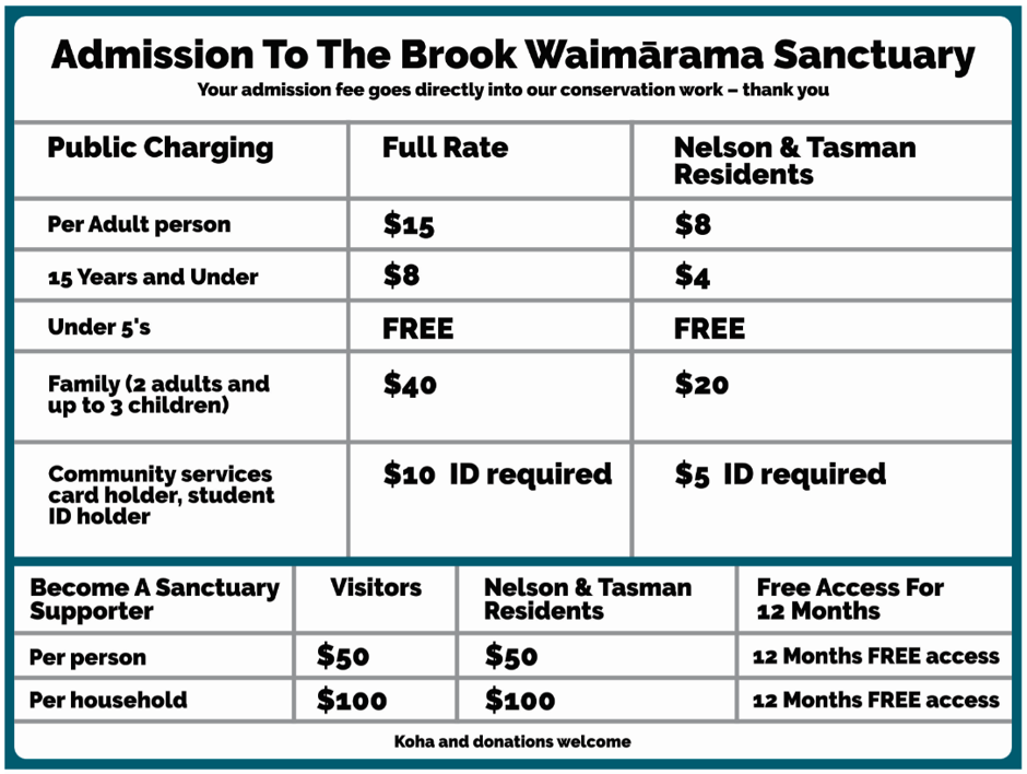 Admission prices; entry fees