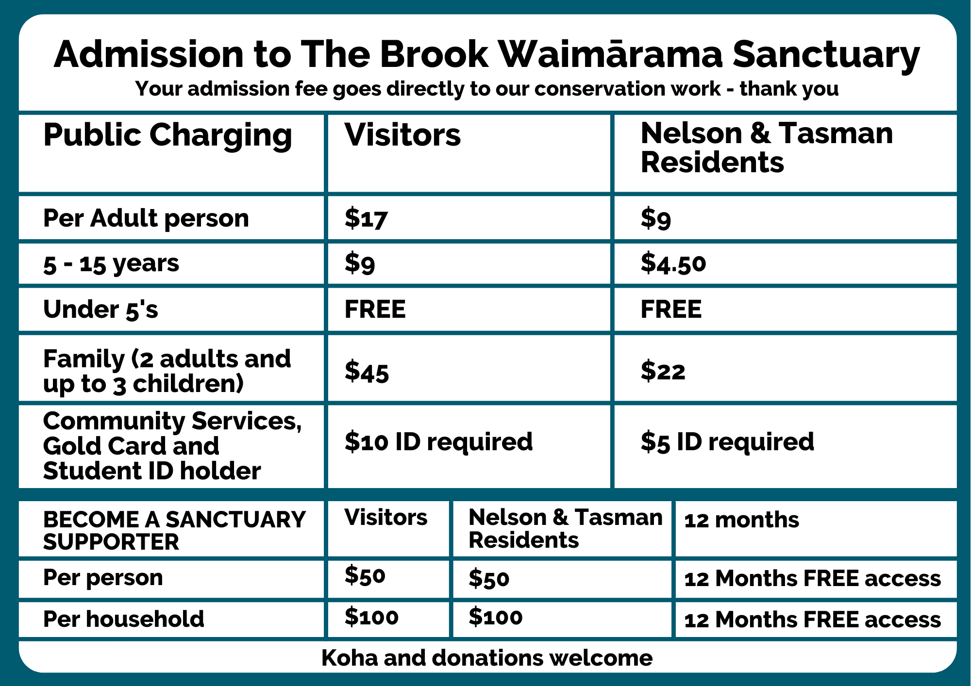Admission fees