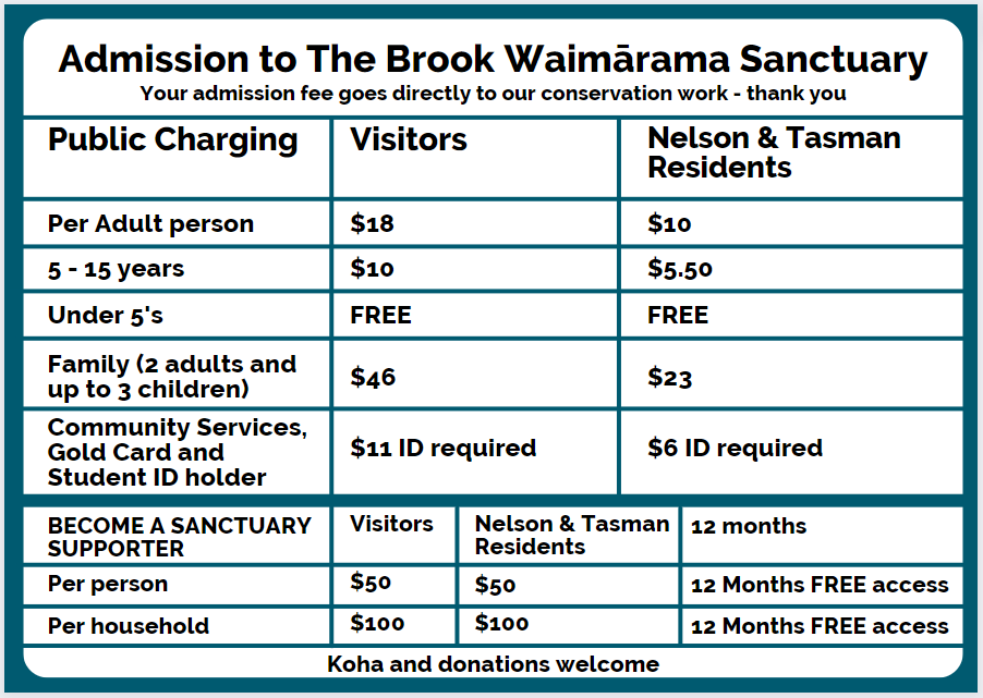 Brook Sanctuary - charging from 1 July 2022