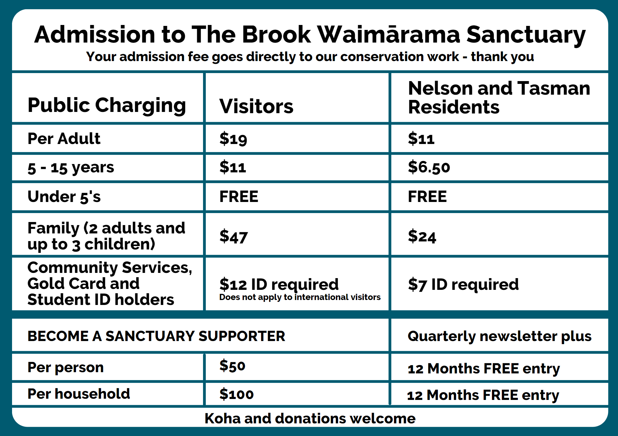 Brook Sanctuary - charging from 1 July 2023